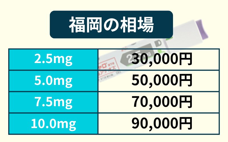 福岡のマンジャロ注射は安い？2.5mgと5.0mgの自費の値段相場