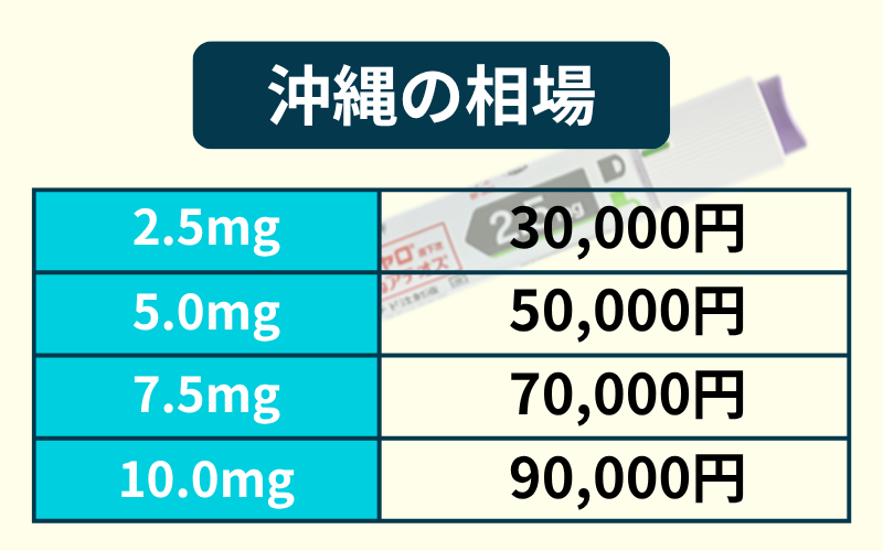 沖縄のマンジャロ注射は安い？2.5mgと5.0mgの自費の値段相場
