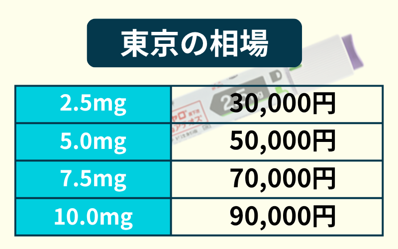 東京のマンジャロ注射は安い？2.5mgと5.0mgの自費の値段相場