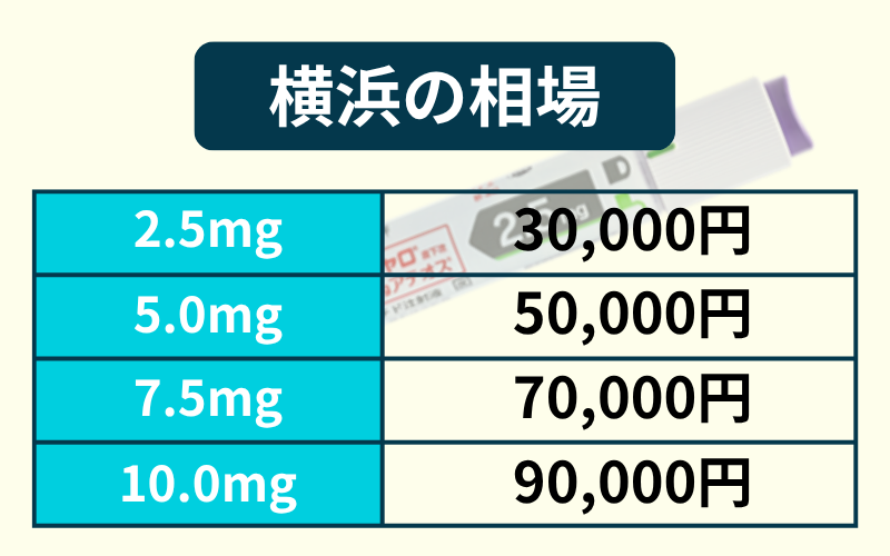 横浜のマンジャロ注射は安い？2.5mgと5.0mgの自費の値段相場