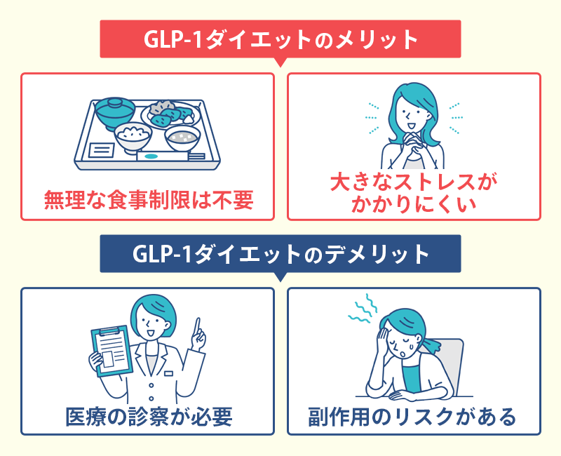 GLP-1ダイエットのデメリットは診察なしで始められないこと
