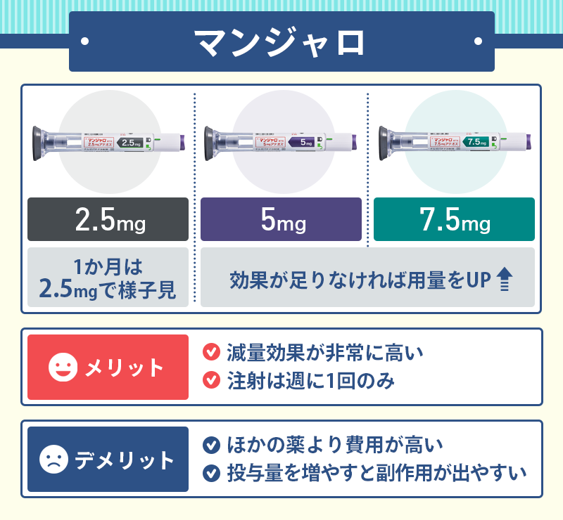 注射薬のマンジャロは効果的に5kg以上痩せたい人におすすめ