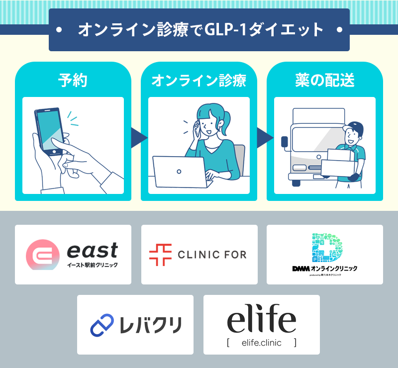 GLP-1ダイエットがおすすめのオンライン診療