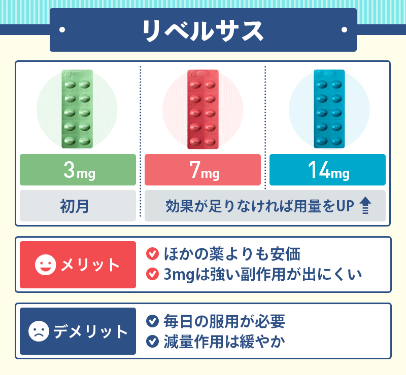 飲み薬のリベルサスはGLP-1ダイエットをお試ししたい人におすすめ