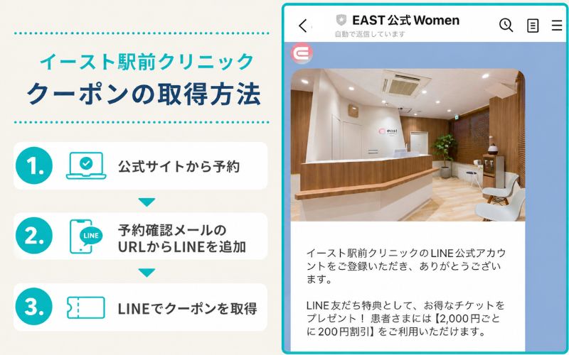イースト駅前クリニックのクーポン取得方法