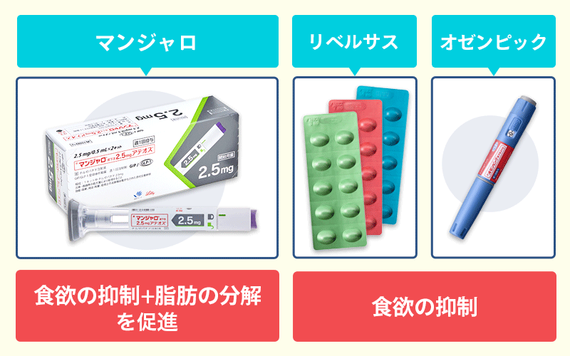 マンジャロとリベルサスとオゼンピックの比較