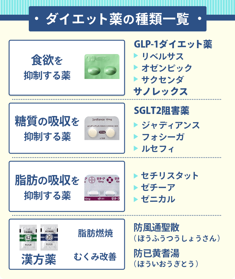 痩せる薬の種類とリベルサスの違い