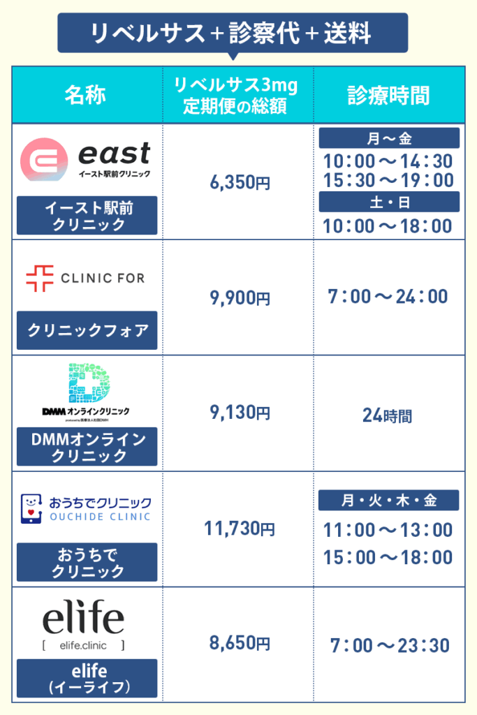 リベルサス通販が安いのは？オンライン診療のおすすめ院