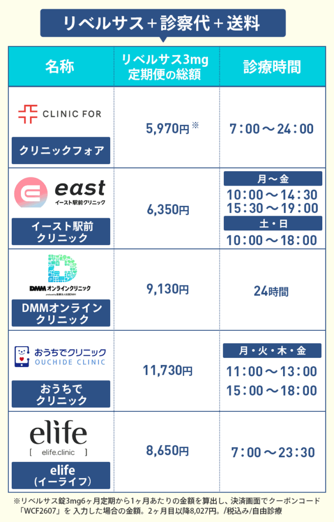 リベルサスが安い通販の料金表