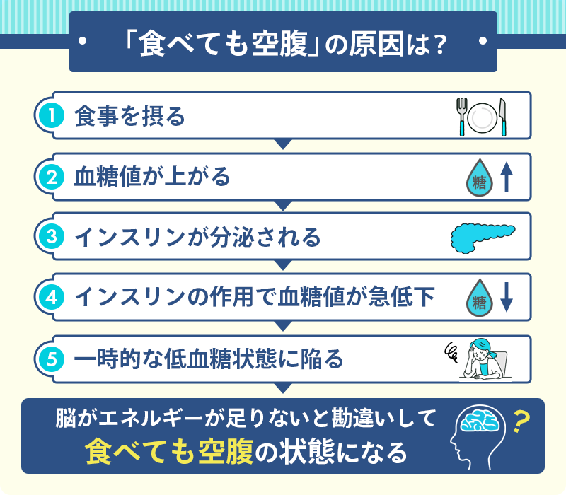 GLP-1ダイエットと血糖値