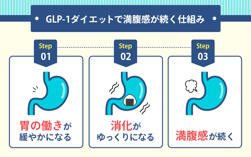 GLP-1ダイエットの効果