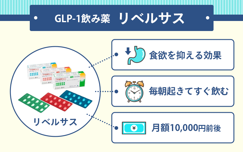 飲み薬(リベルサス)は初心者でも試しやすいのでおすすめ