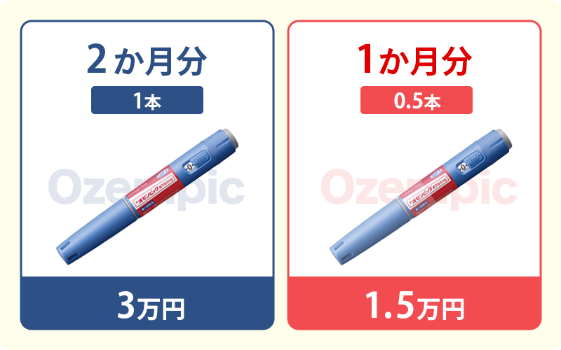 オゼンピックの価格は月額1.5万円が目安