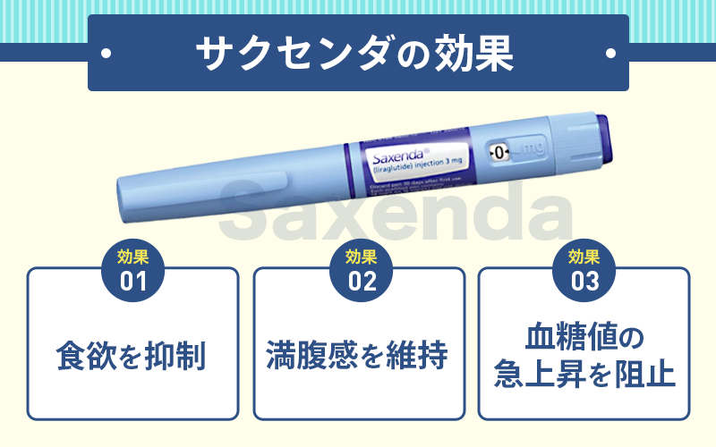 サクセンダの効果