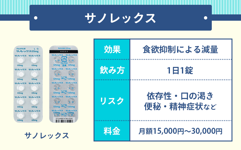 食欲抑制剤のサノレックス