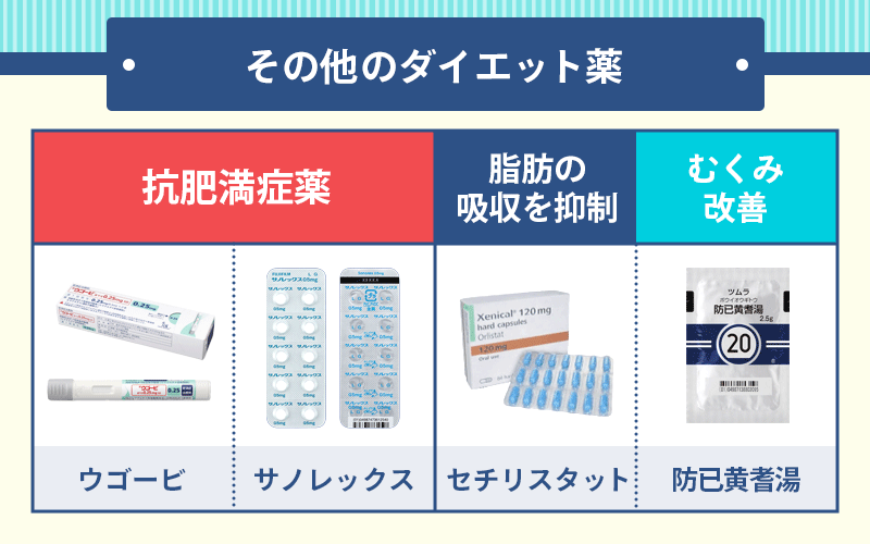 ダイエット薬の種類