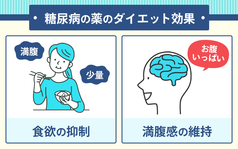 糖尿病薬のダイエット効果