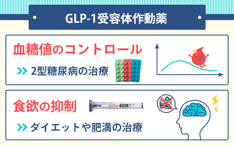 ダイエットに効く糖尿病薬「GLP-1受容体作動薬」とは