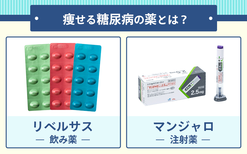 糖尿病薬を使ったダイエット
