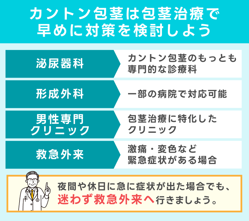 カントン包茎は包茎治療で早めに対策を検討しよう