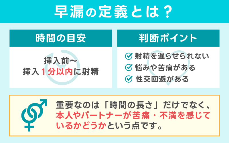 何分以内は早漏？医学的な定義