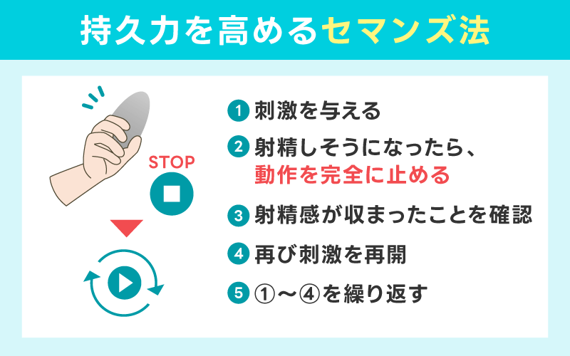 持久力を高めるストップ＆スタート法（セマンズ法）