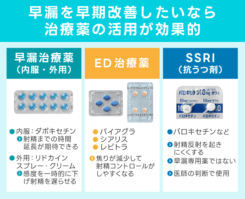 早漏を早期改善したいなら治療薬の活用が効果的