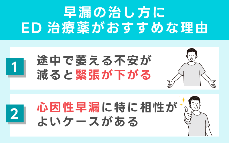 早漏の治し方にED治療薬がおすすめな理由