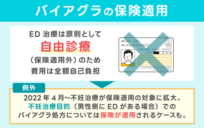 バイアグラの保険適用