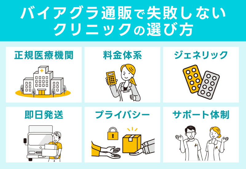 バイアグラ通販で失敗しないクリニックの選び方