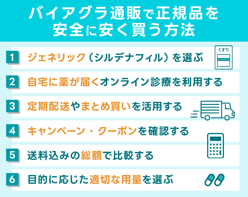 バイアグラ通販で正規品を安全に安く買う方法