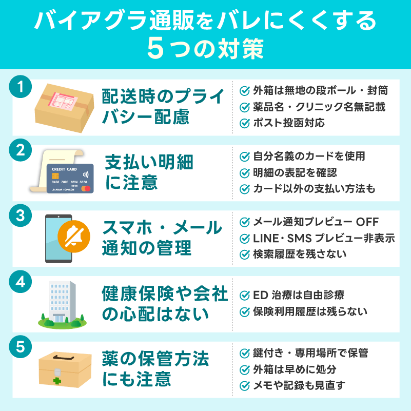 バイアグラを誰かに知られずバレずに入手したい